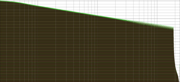 DAC Avs C Sweep 768x349