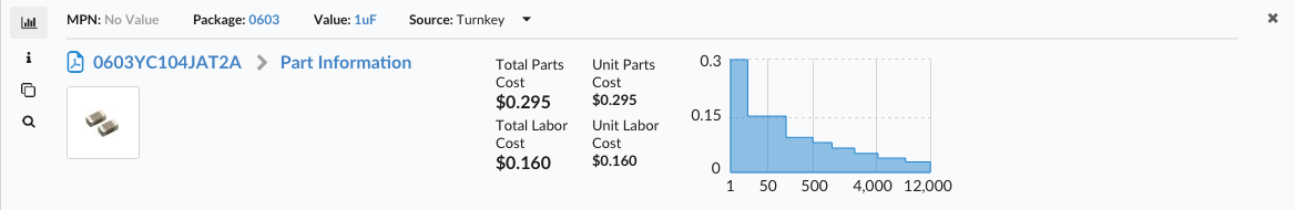 PCB Bill of Materials Price Break