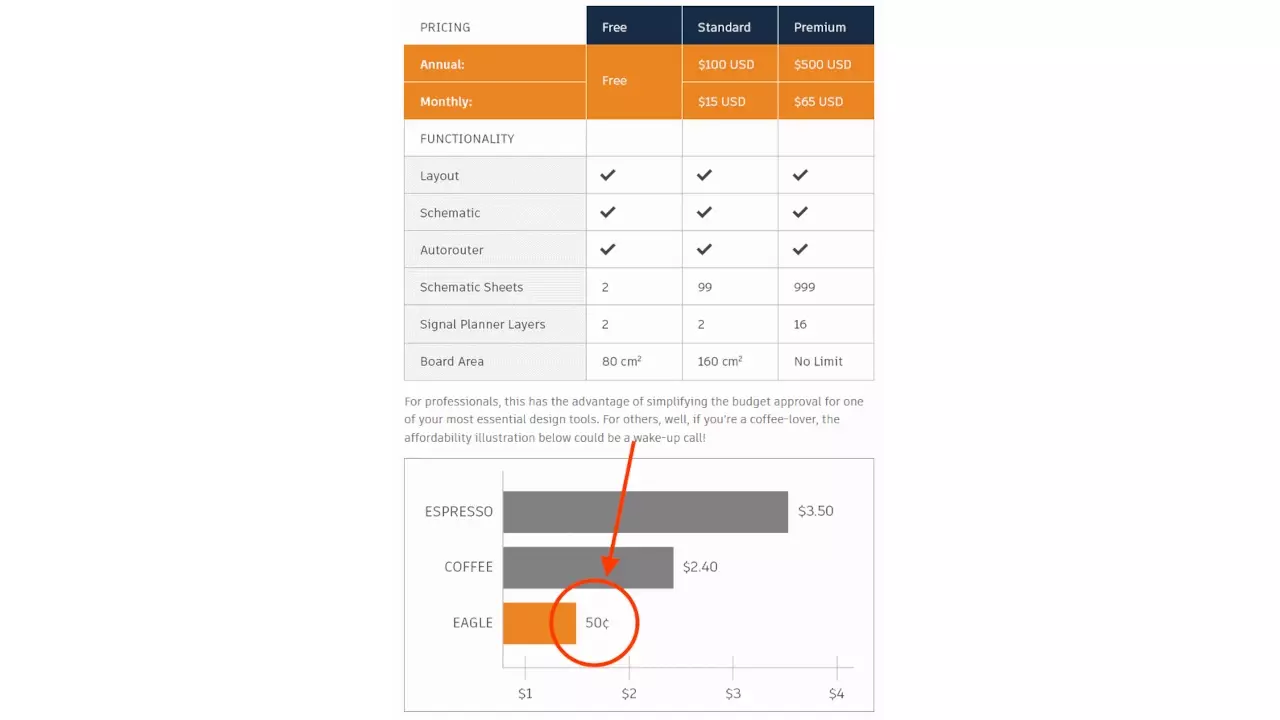 Figure 2: AutoDesk price chart error. Figure 2: AutoDesk price chart error.