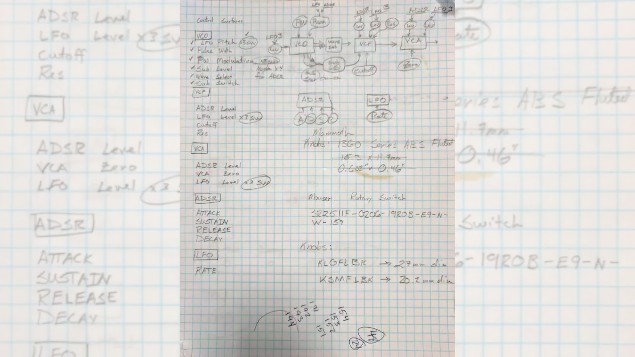 Figure 1: Block diagram for the Synth. Coffee stain included. Figure 1: Block diagram for the Synth. Coffee stain included.