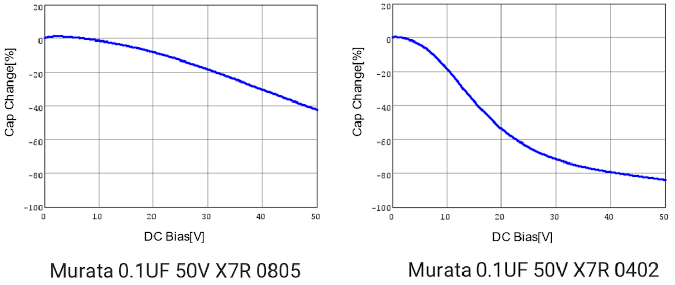 Capacitor Comparison - Voltage Coefficient Capacitor Comparison - Voltage Coefficient